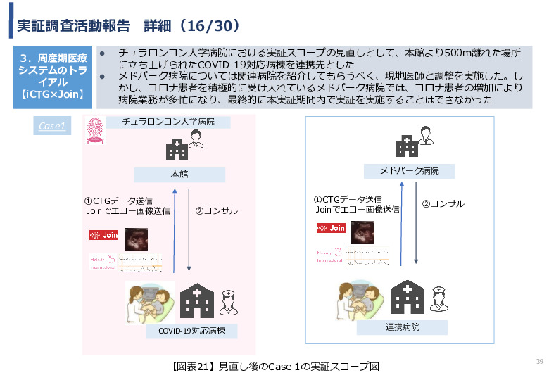 令和3年度ヘルスケア産業国際展開推進事業報告書