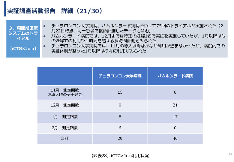 令和3年度ヘルスケア産業国際展開推進事業報告書