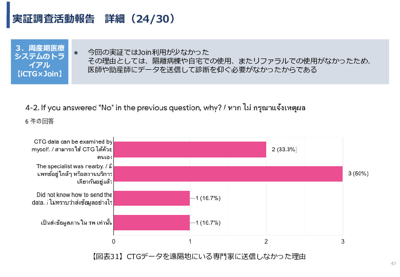 令和3年度ヘルスケア産業国際展開推進事業報告書