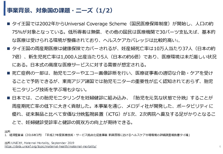 令和3年度ヘルスケア産業国際展開推進事業報告書