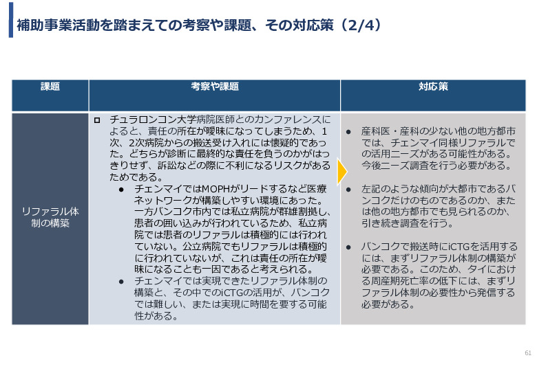 令和3年度ヘルスケア産業国際展開推進事業報告書