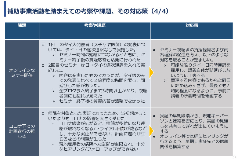 令和3年度ヘルスケア産業国際展開推進事業報告書