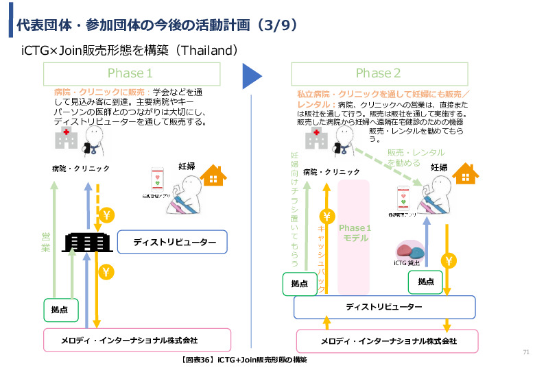 令和3年度ヘルスケア産業国際展開推進事業報告書