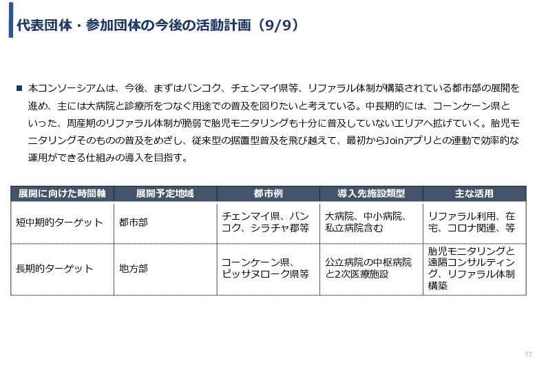 令和3年度ヘルスケア産業国際展開推進事業報告書