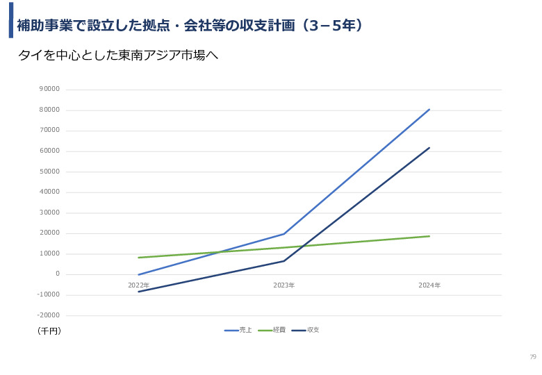 令和3年度ヘルスケア産業国際展開推進事業報告書