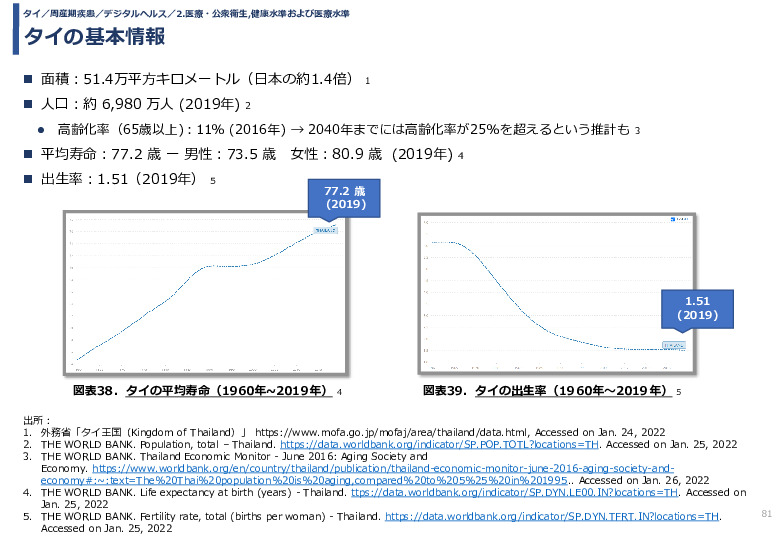 令和3年度ヘルスケア産業国際展開推進事業報告書