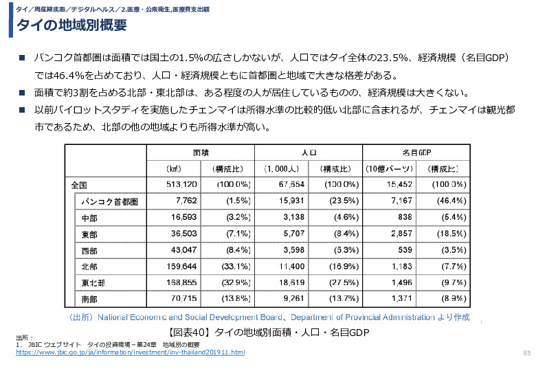 令和3年度ヘルスケア産業国際展開推進事業報告書