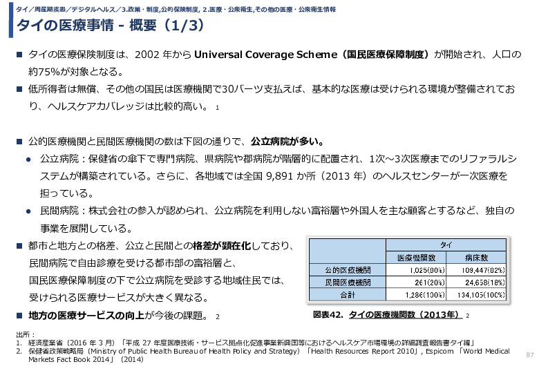 令和3年度ヘルスケア産業国際展開推進事業報告書