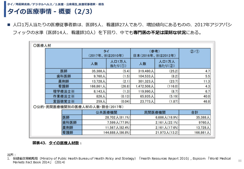 令和3年度ヘルスケア産業国際展開推進事業報告書