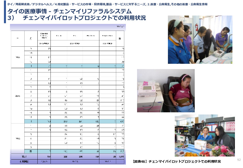 令和3年度ヘルスケア産業国際展開推進事業報告書