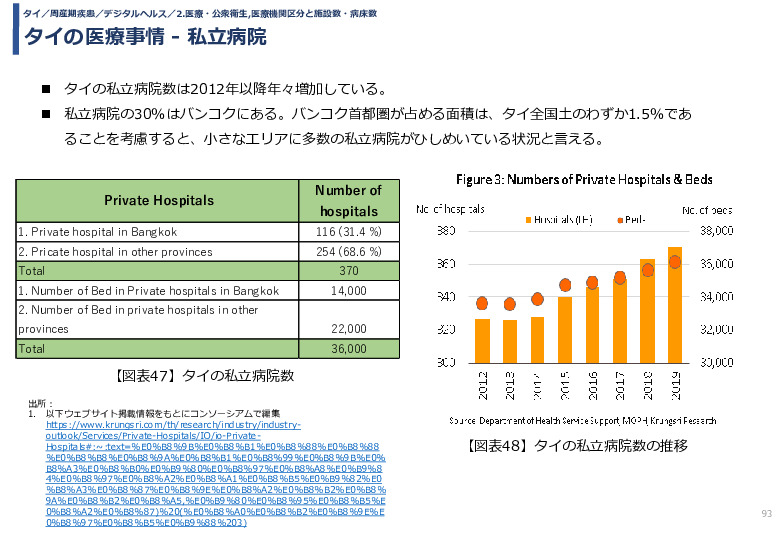 令和3年度ヘルスケア産業国際展開推進事業報告書