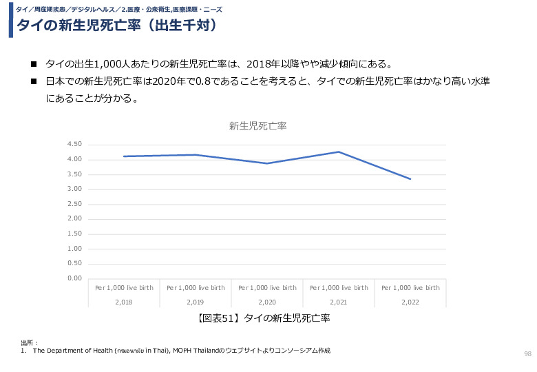 令和3年度ヘルスケア産業国際展開推進事業報告書