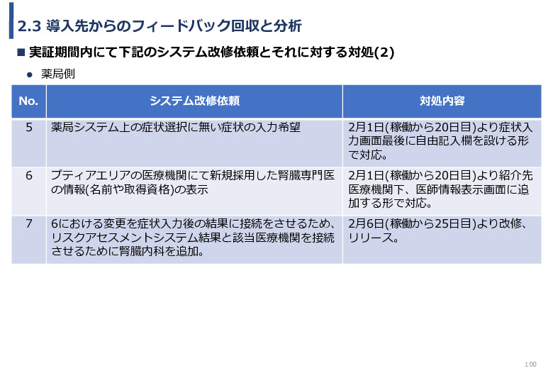 令和3年度ヘルスケア産業国際展開推進事業報告書