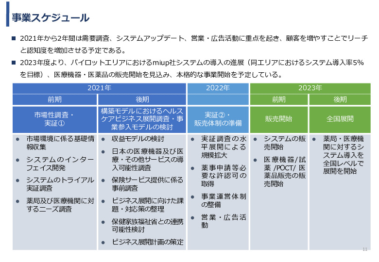 令和3年度ヘルスケア産業国際展開推進事業報告書