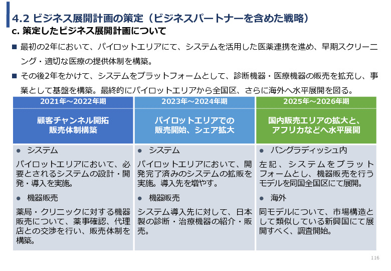 令和3年度ヘルスケア産業国際展開推進事業報告書