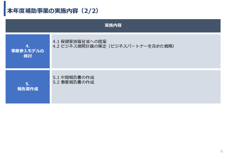 令和3年度ヘルスケア産業国際展開推進事業報告書