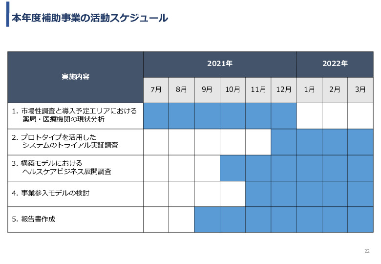 令和3年度ヘルスケア産業国際展開推進事業報告書