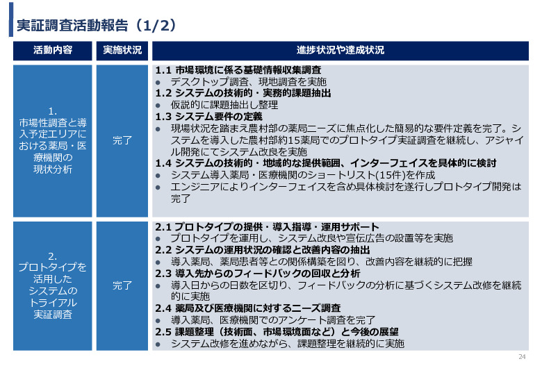 令和3年度ヘルスケア産業国際展開推進事業報告書
