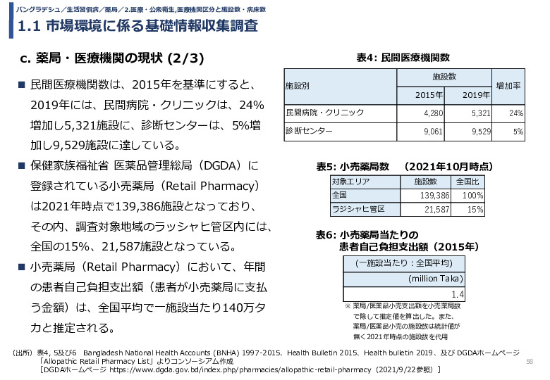 令和3年度ヘルスケア産業国際展開推進事業報告書
