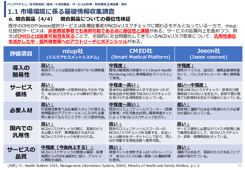 令和3年度ヘルスケア産業国際展開推進事業報告書