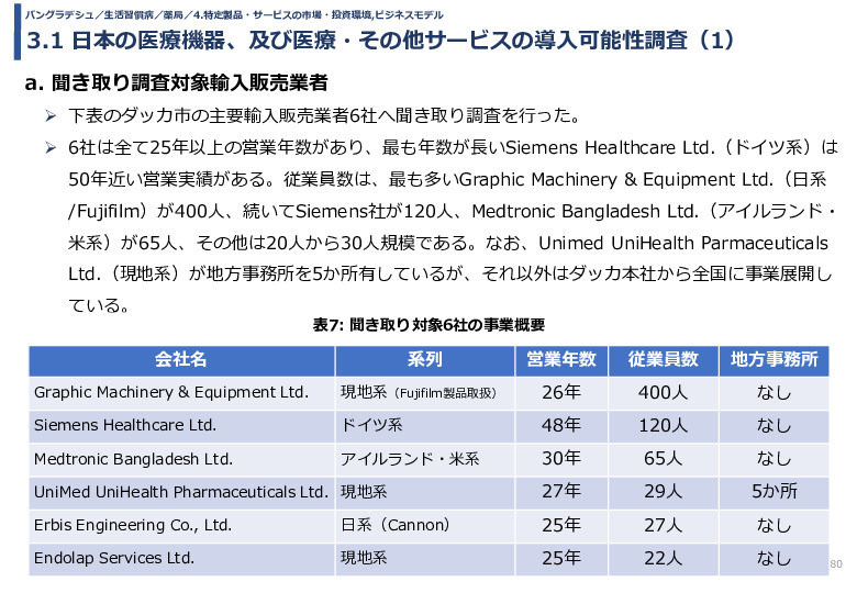 令和3年度ヘルスケア産業国際展開推進事業報告書
