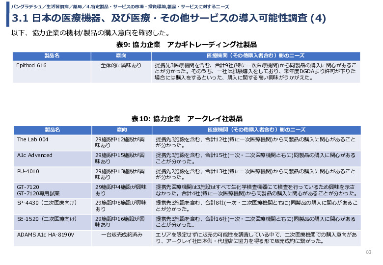 令和3年度ヘルスケア産業国際展開推進事業報告書