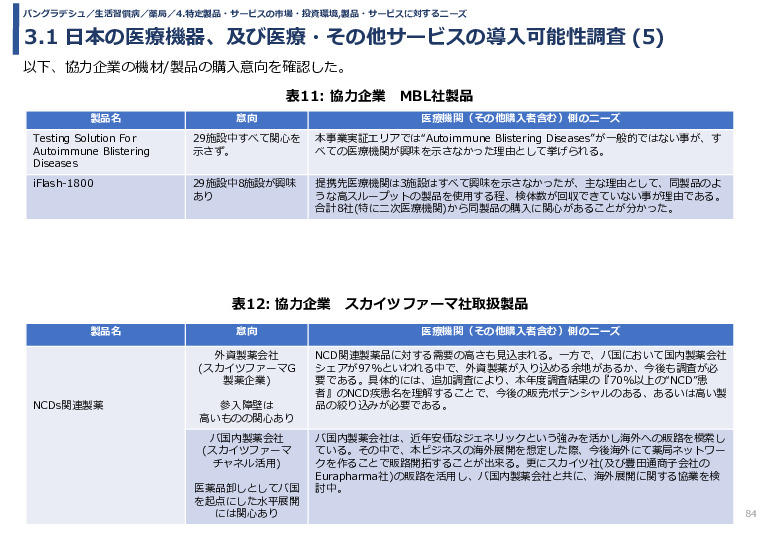 令和3年度ヘルスケア産業国際展開推進事業報告書
