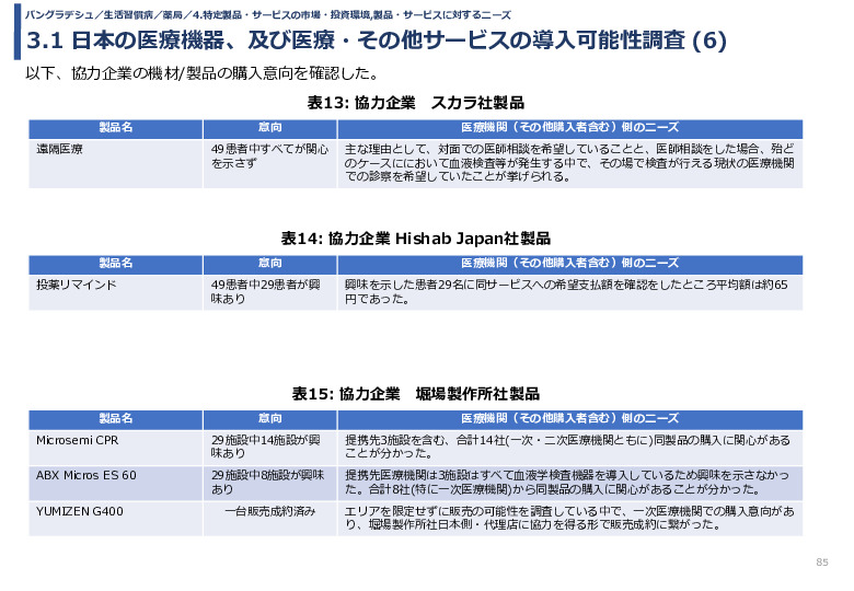 令和3年度ヘルスケア産業国際展開推進事業報告書