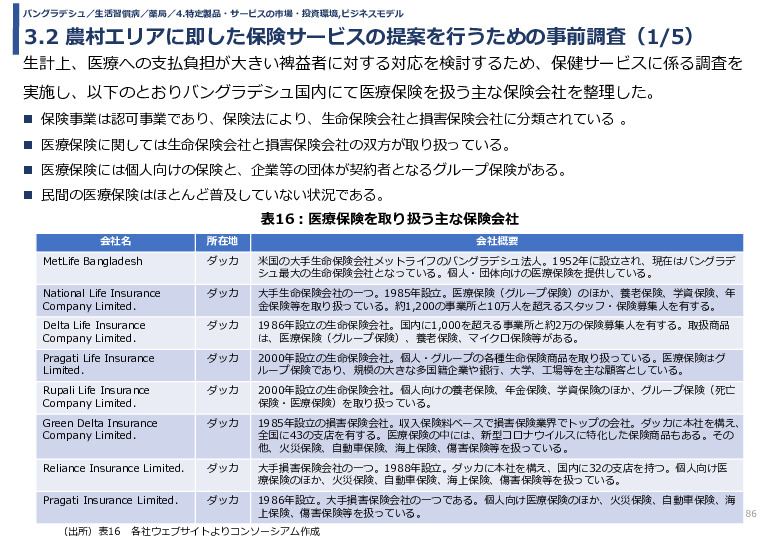 令和3年度ヘルスケア産業国際展開推進事業報告書