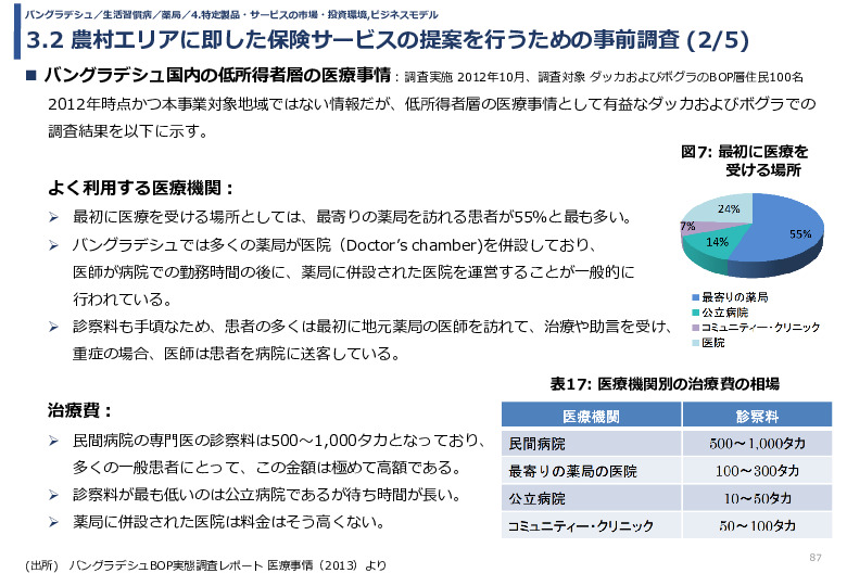 令和3年度ヘルスケア産業国際展開推進事業報告書