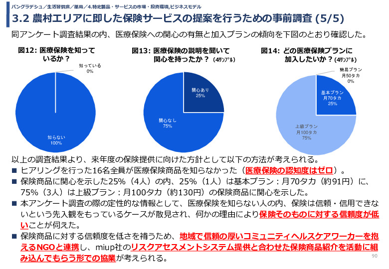 令和3年度ヘルスケア産業国際展開推進事業報告書