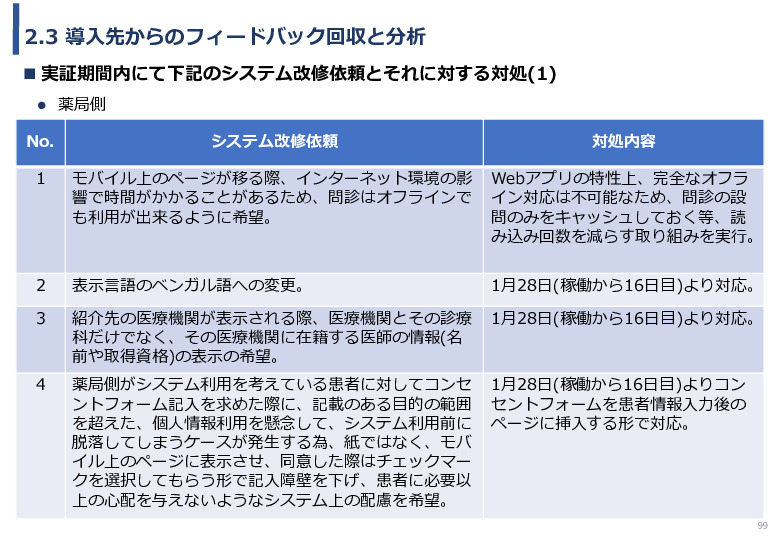 令和3年度ヘルスケア産業国際展開推進事業報告書