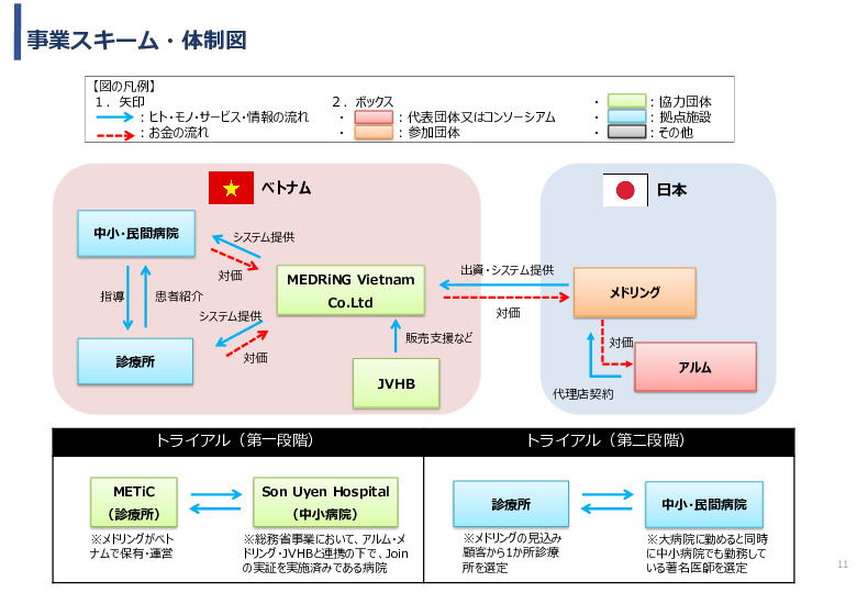 令和3年度ヘルスケア産業国際展開推進事業報告書