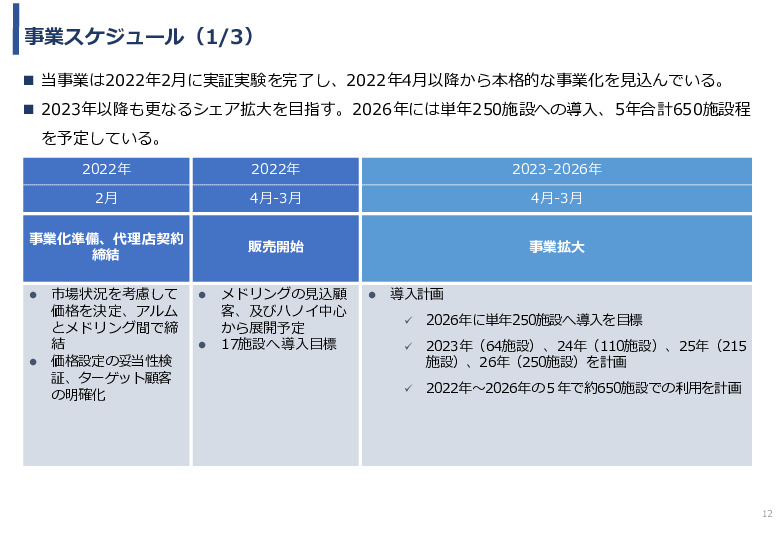 令和3年度ヘルスケア産業国際展開推進事業報告書