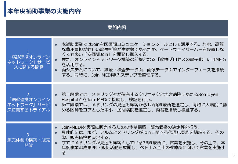 令和3年度ヘルスケア産業国際展開推進事業報告書