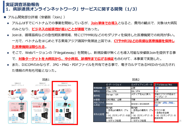 令和3年度ヘルスケア産業国際展開推進事業報告書