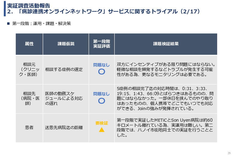 令和3年度ヘルスケア産業国際展開推進事業報告書