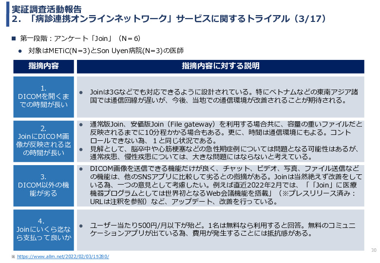 令和3年度ヘルスケア産業国際展開推進事業報告書