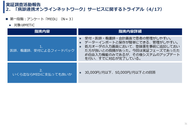 令和3年度ヘルスケア産業国際展開推進事業報告書