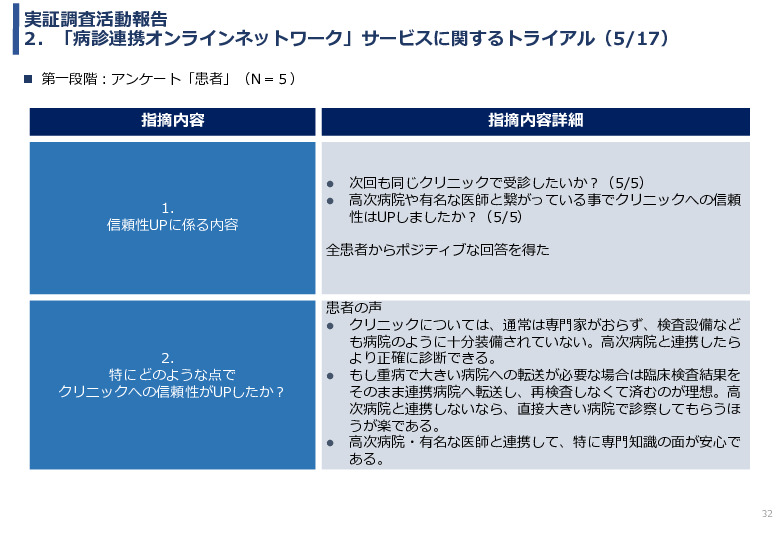 令和3年度ヘルスケア産業国際展開推進事業報告書
