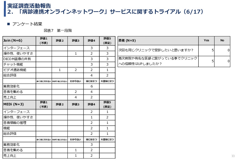 令和3年度ヘルスケア産業国際展開推進事業報告書