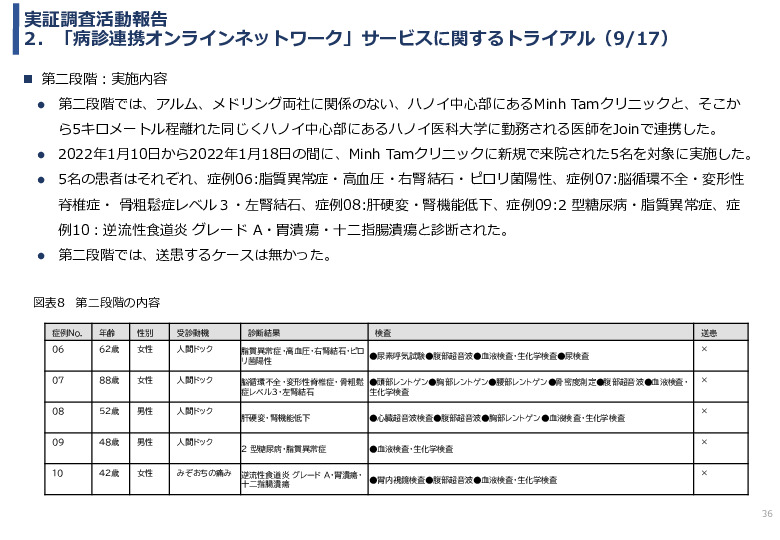 令和3年度ヘルスケア産業国際展開推進事業報告書
