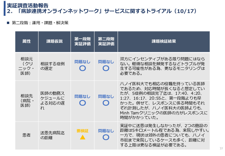 令和3年度ヘルスケア産業国際展開推進事業報告書