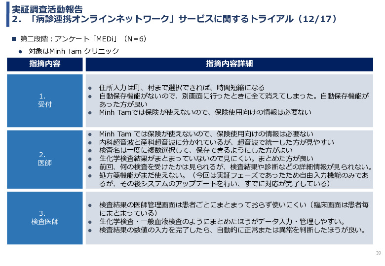 令和3年度ヘルスケア産業国際展開推進事業報告書