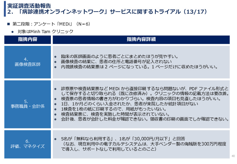 令和3年度ヘルスケア産業国際展開推進事業報告書