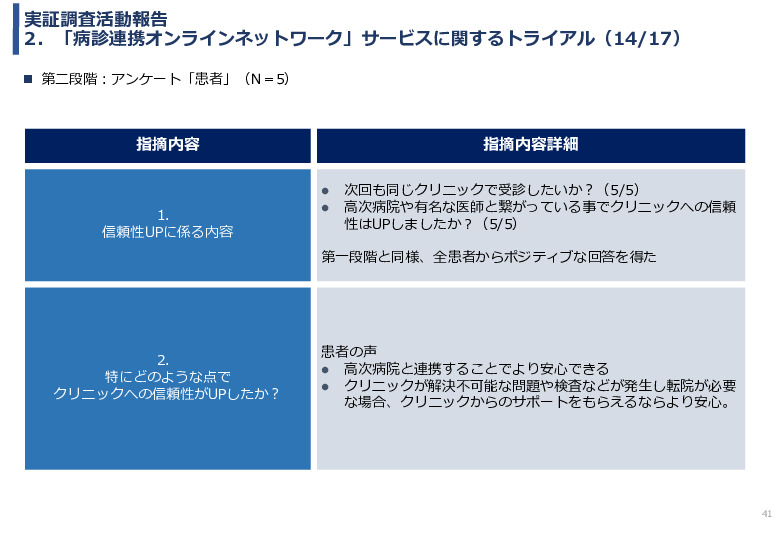 令和3年度ヘルスケア産業国際展開推進事業報告書