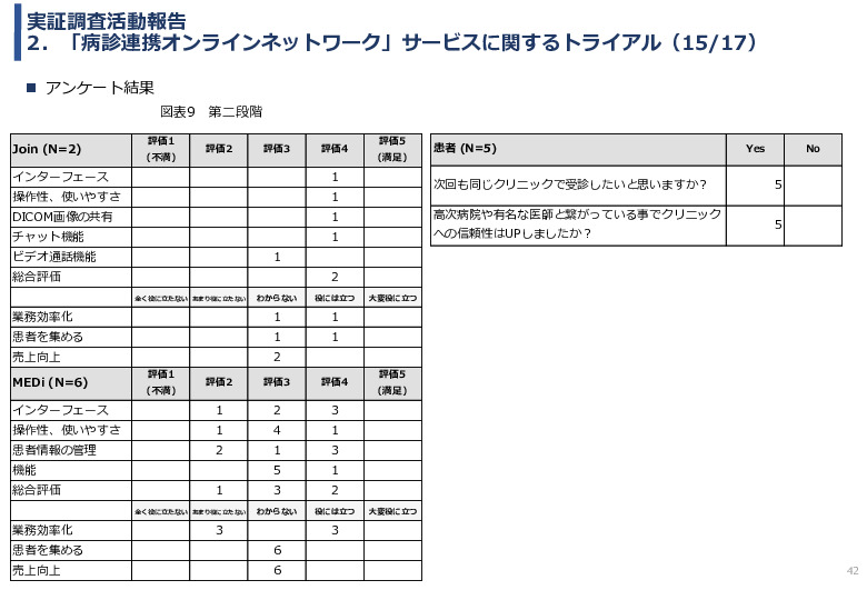 令和3年度ヘルスケア産業国際展開推進事業報告書