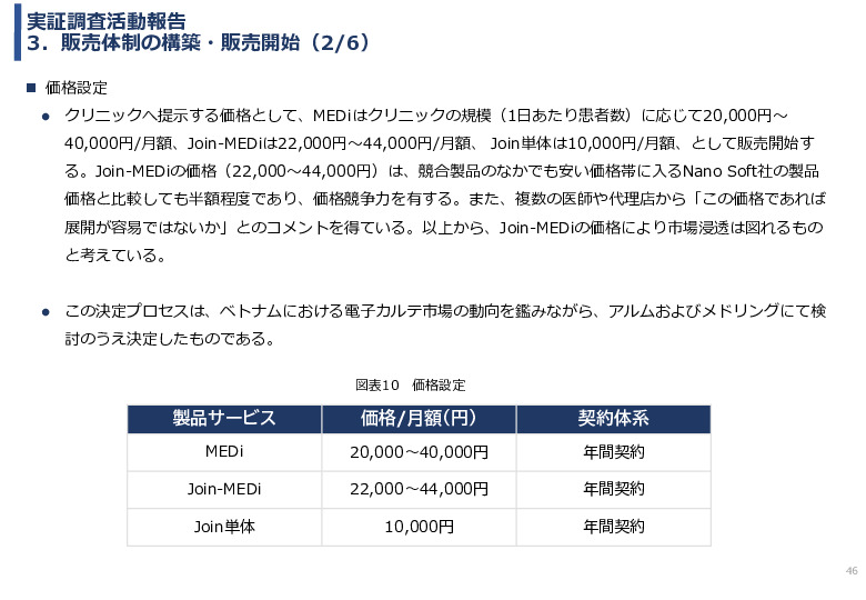 令和3年度ヘルスケア産業国際展開推進事業報告書