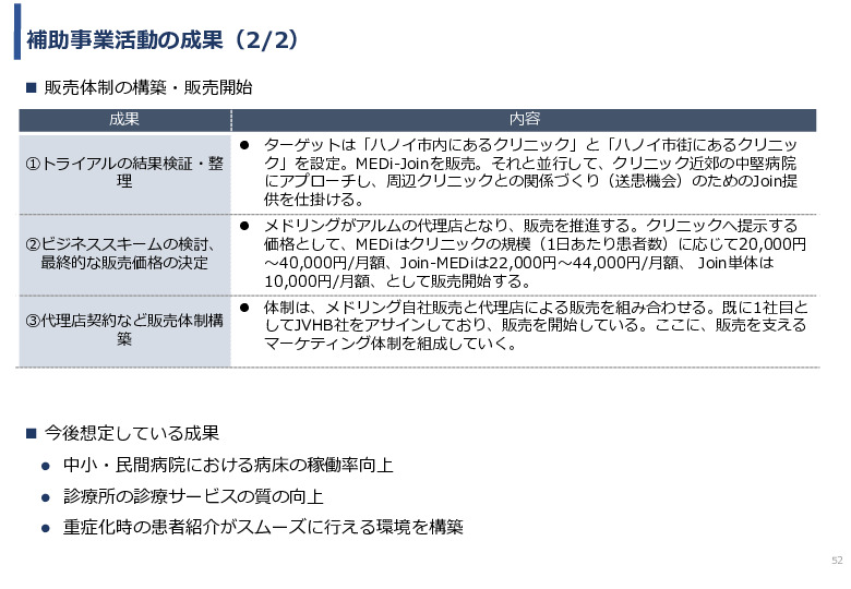 令和3年度ヘルスケア産業国際展開推進事業報告書