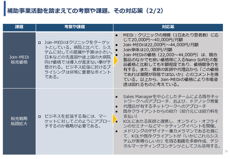 令和3年度ヘルスケア産業国際展開推進事業報告書